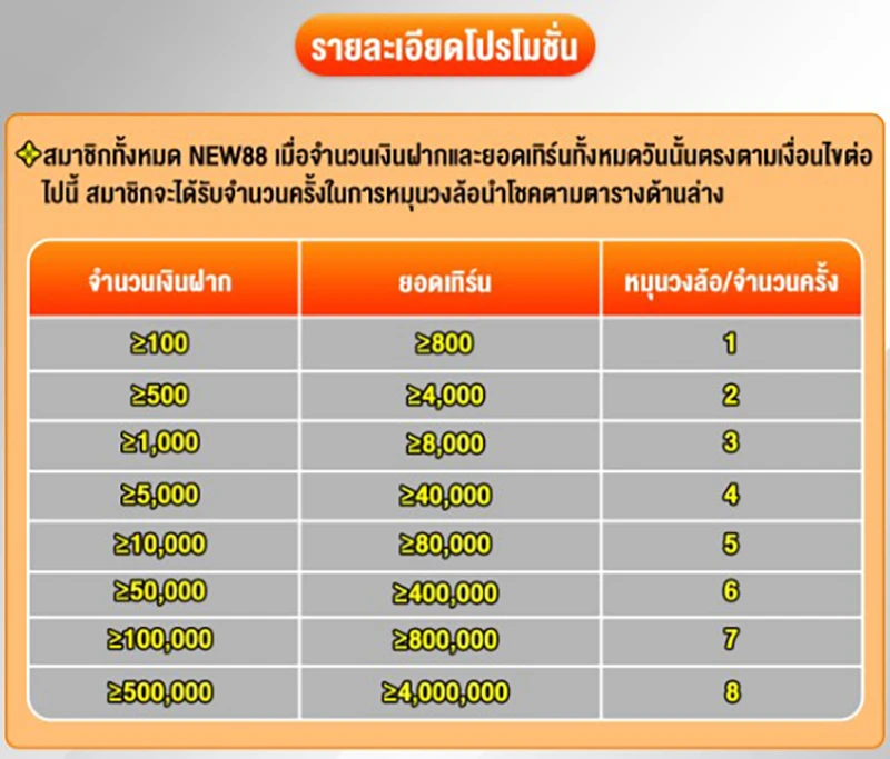 ก้าวสำคัญเพื่อรับสิทธิ์หมุนสปิน NEW88